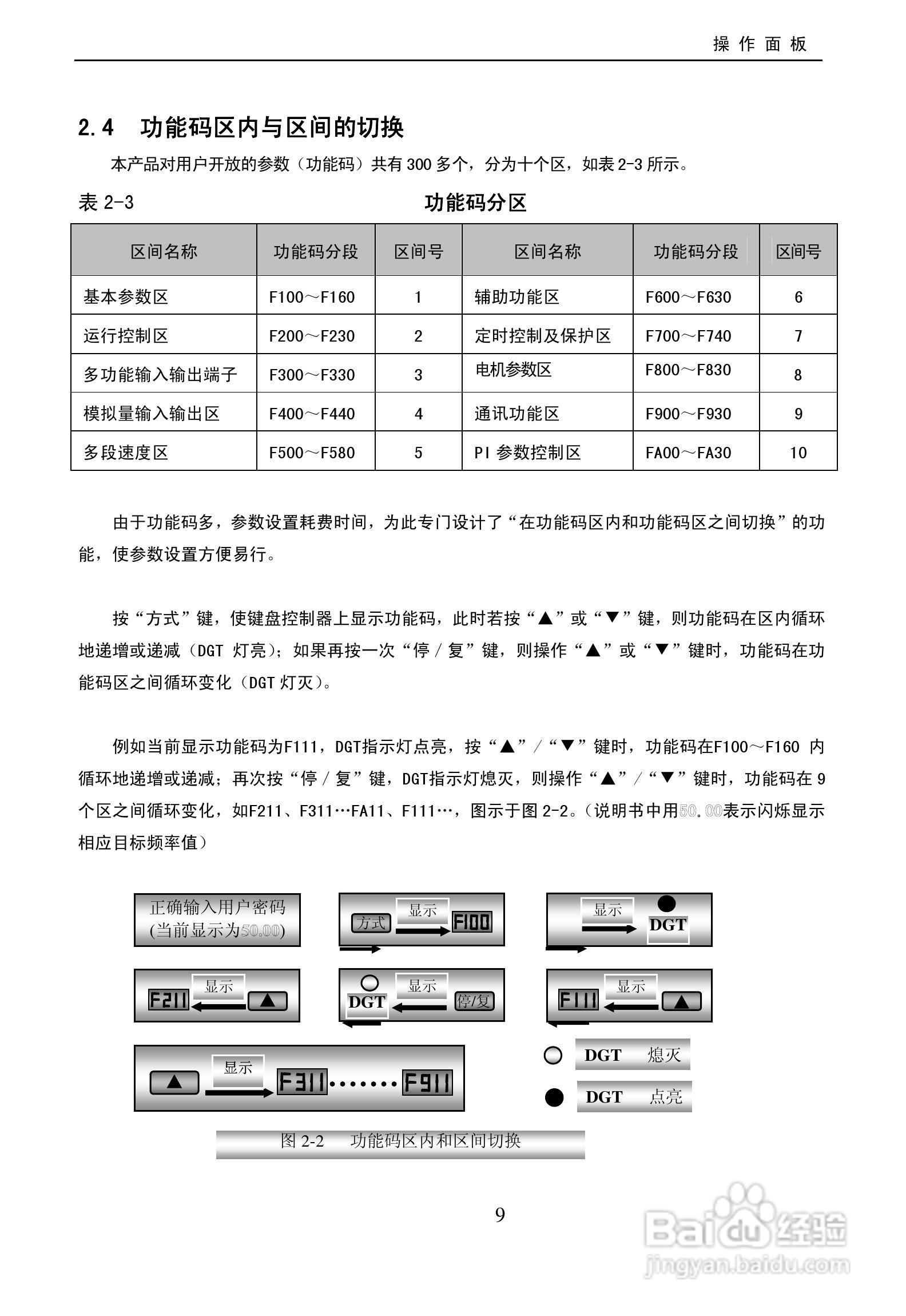 欧瑞FX2000-1100T3D变频器使用说明书:[2]