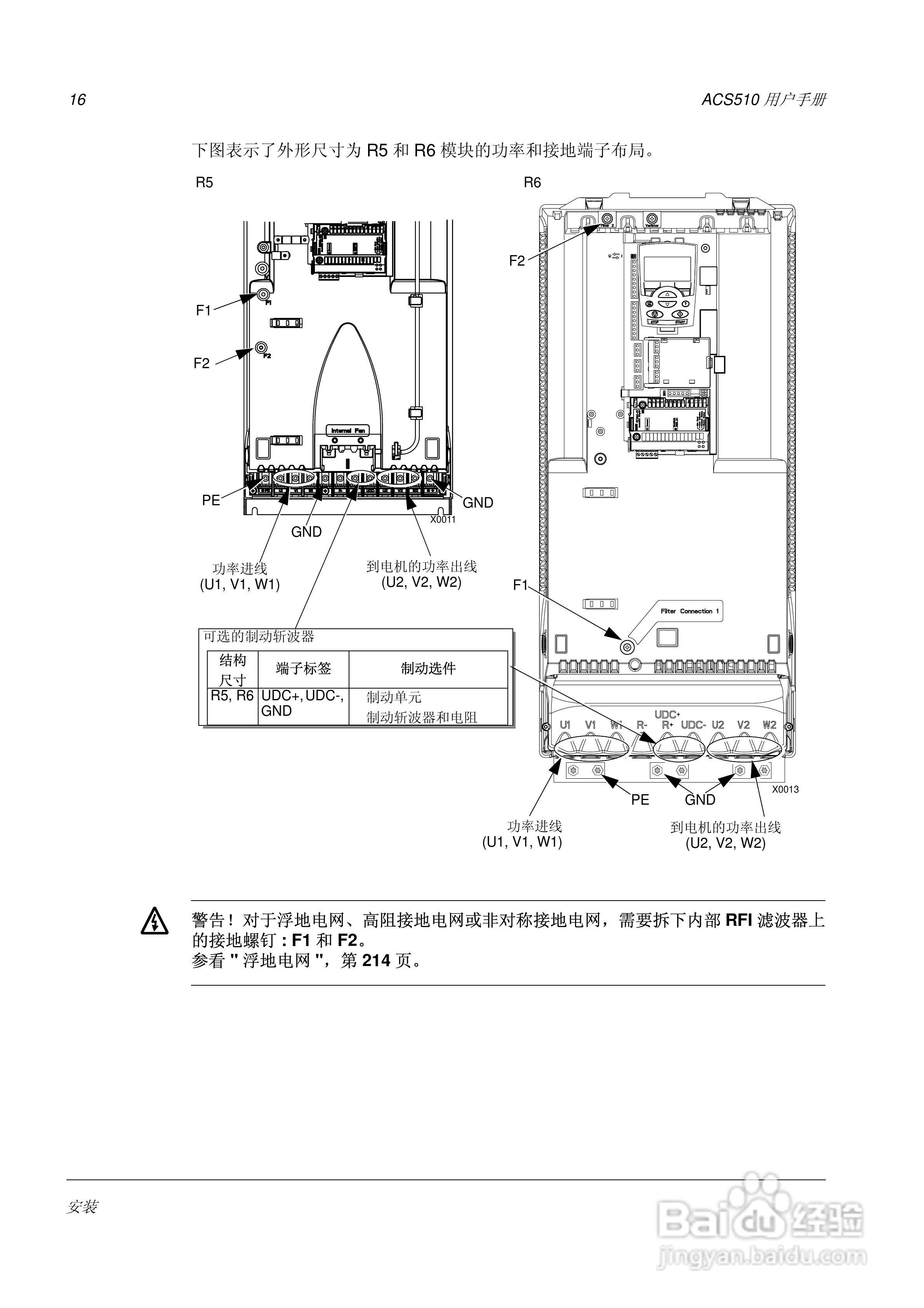 ACS510-01变频器用户手册:[2]