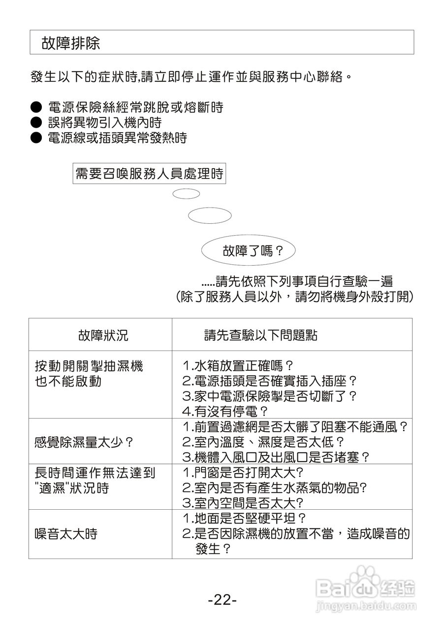 意大利徹里尼CD200型抽湿机说明书:[3]