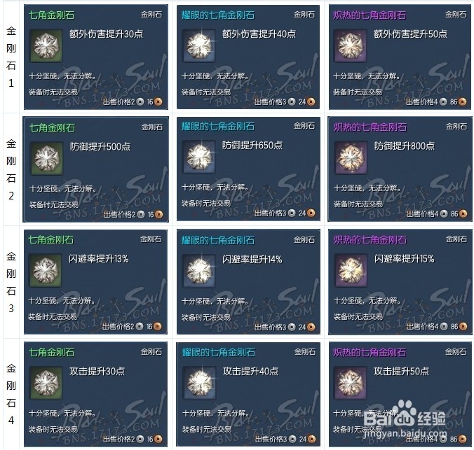 剑灵七角宝石属性