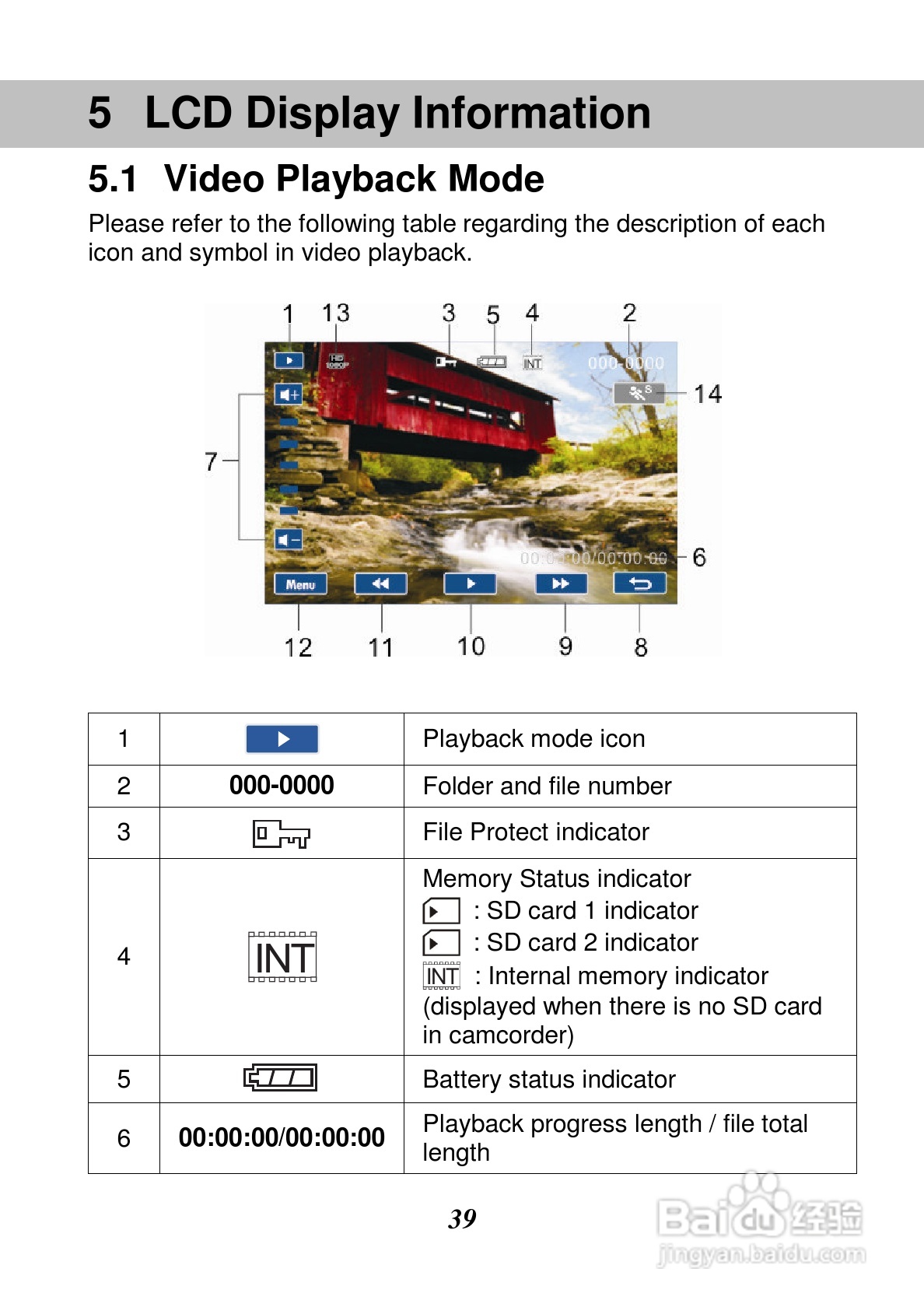 惠普V5061Au数码摄相机使用说明书:[4]