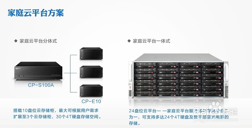 家庭云平台对星影院的作用