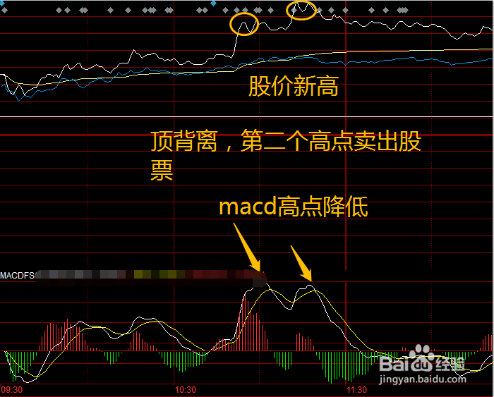 股票macd指标背离使用技巧