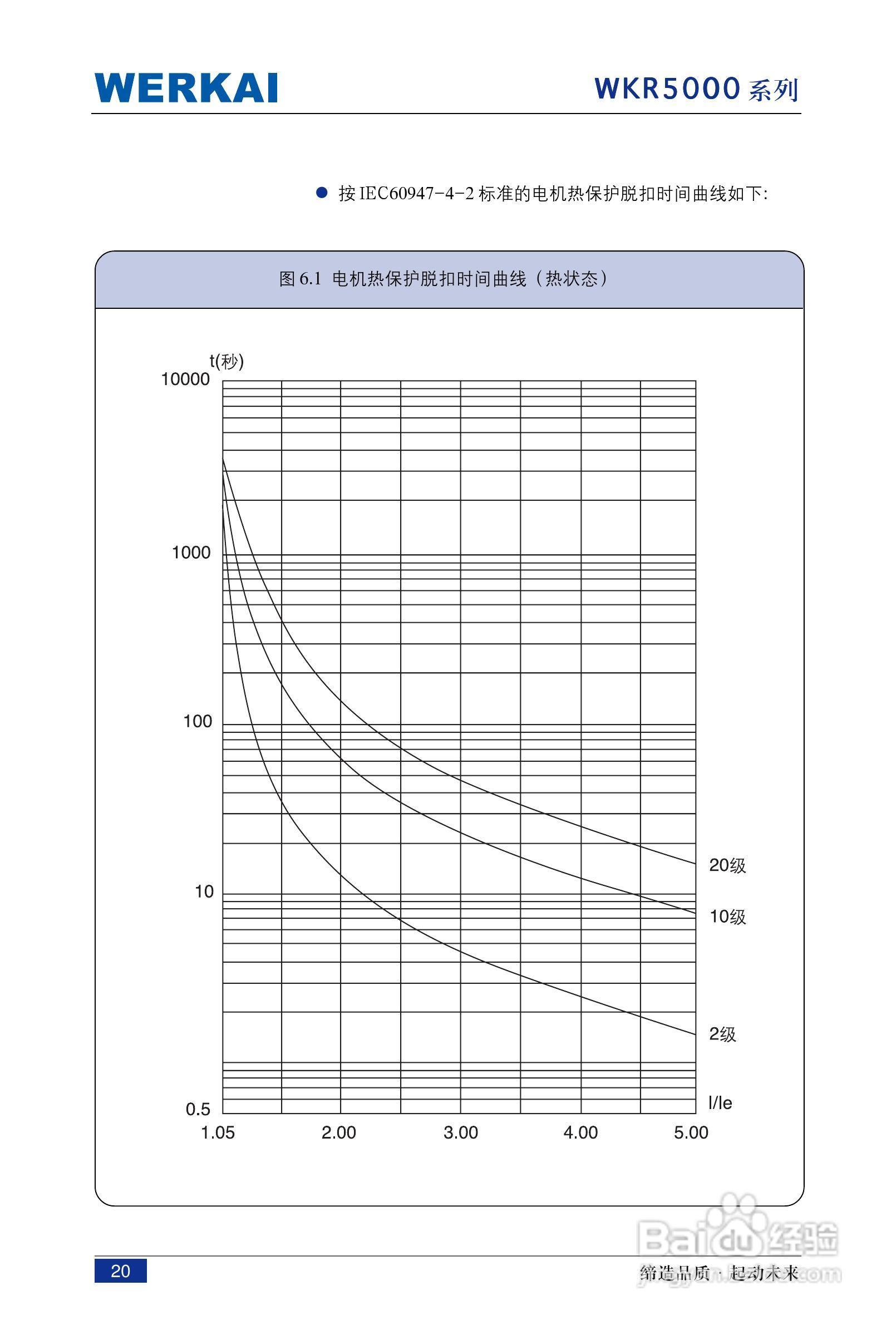 威尔凯WKR5600变频器说明书:[3]