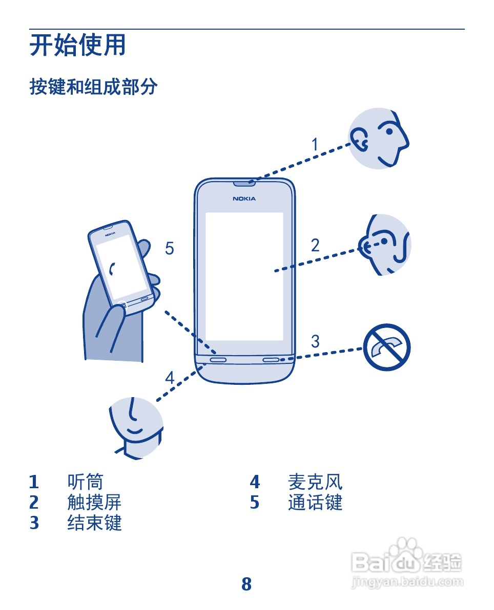 诺基亚3110手机使用说明书:[1]