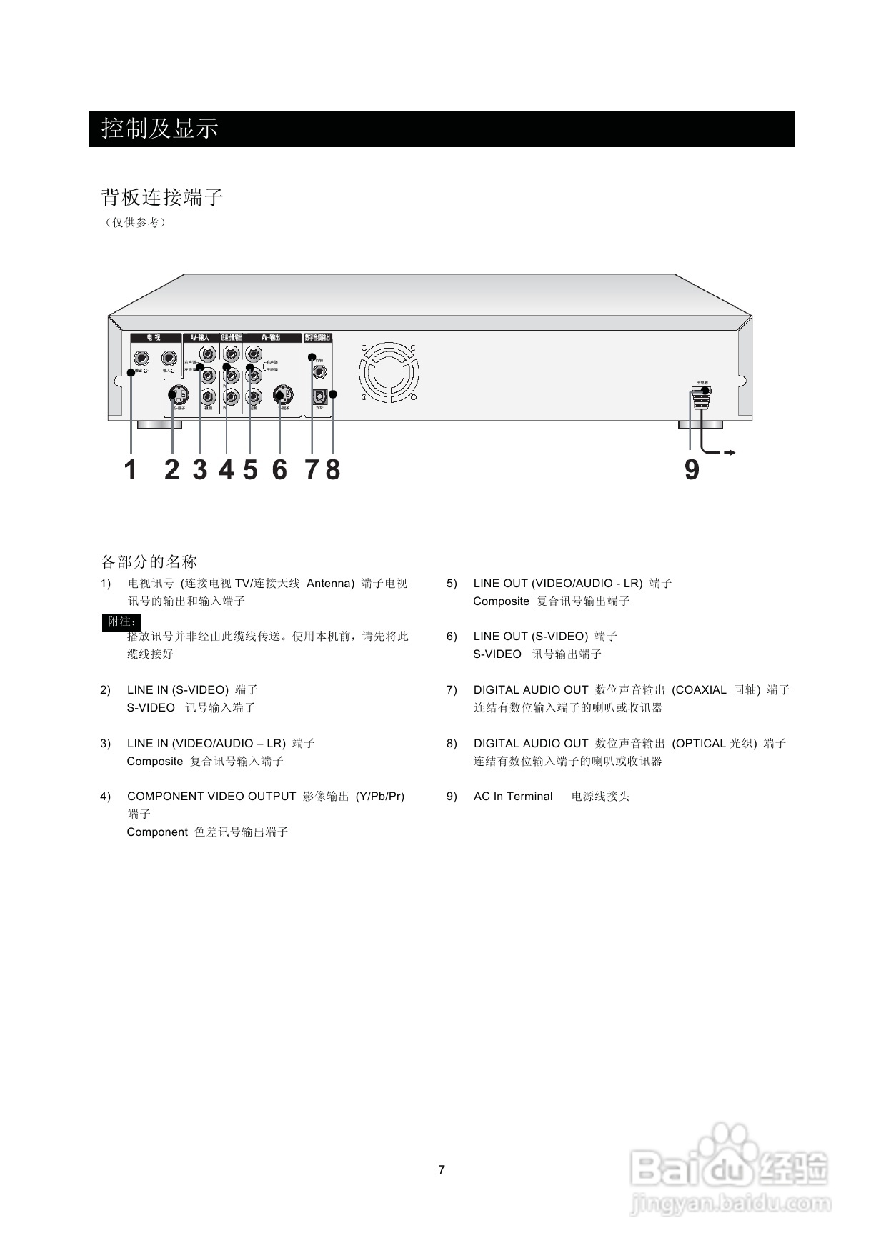 飞利浦DVDR560H/93 DVD硬盘录像机使用说明书:[1]