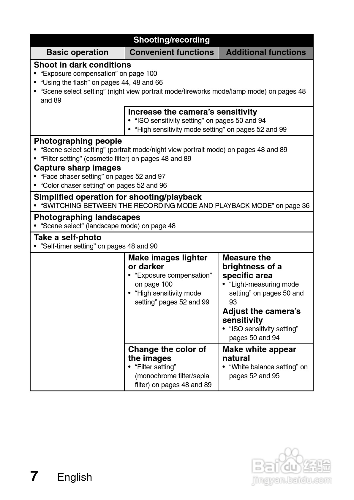 三洋VPC-GH3GX数码摄像机使用说明书:[2]
