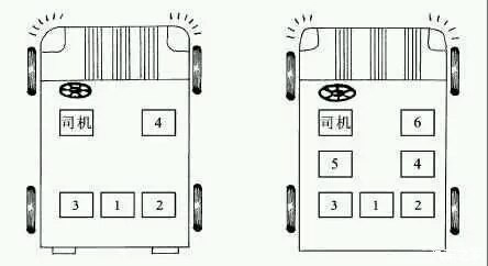 有什么治晕车的方法？要注意什么？