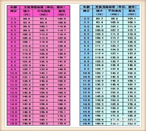 孩子上小学后,父母做正确几件事,身高迅速增长