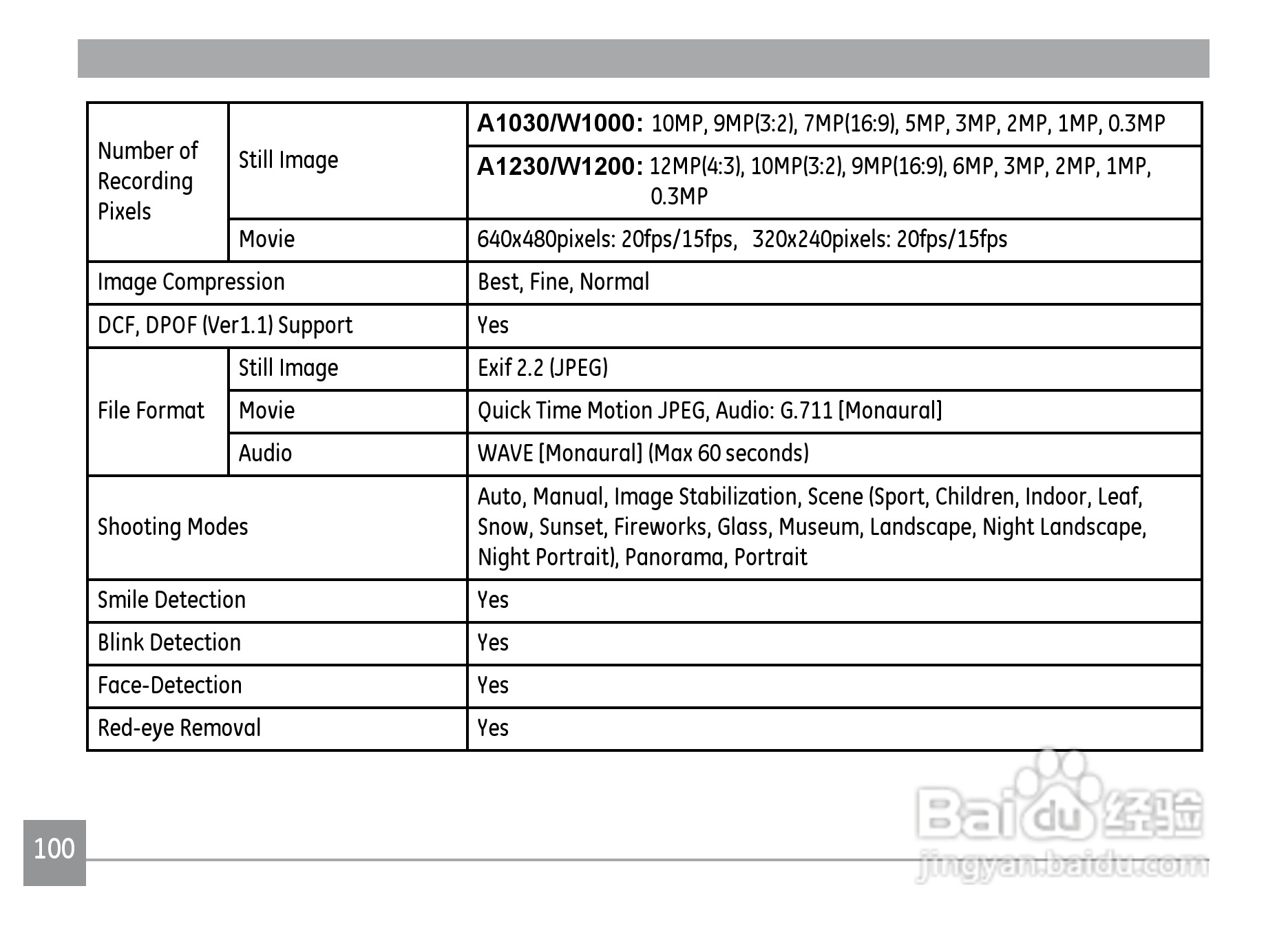 GE通用W1000数码相机说明书:[11]
