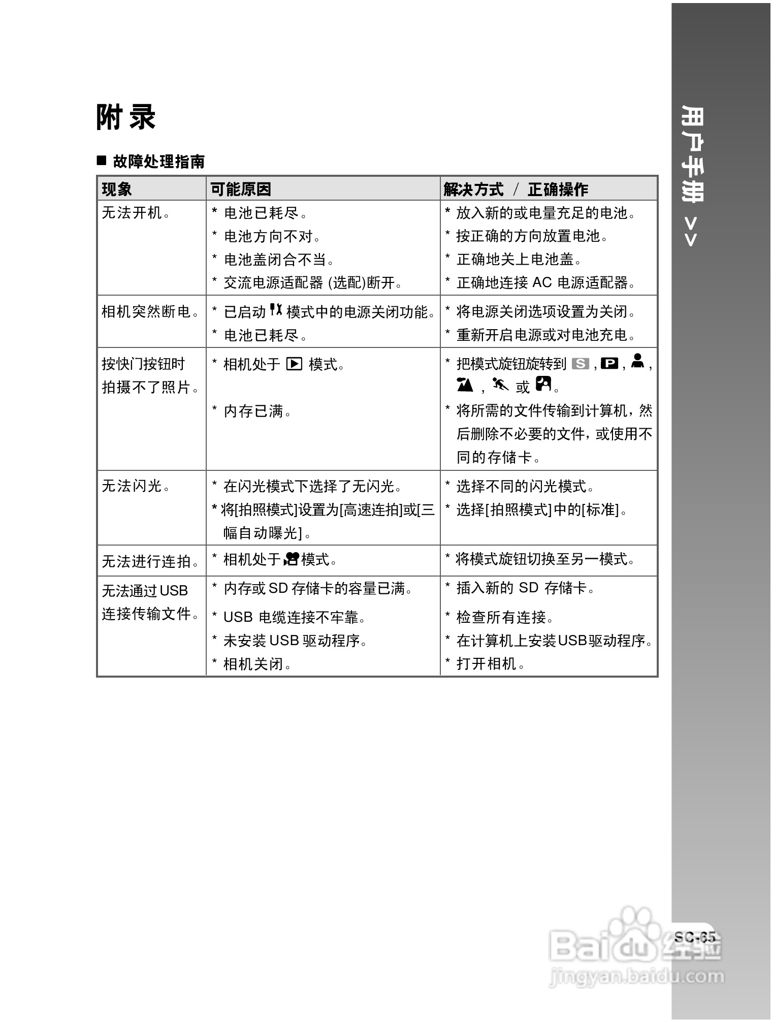 拍得丽 IQ DIGITAL 58e型数码相机使用说明书:[7]