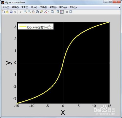 MATLAB判断函数y=ln(x sqrt(1 x^2))的奇偶性