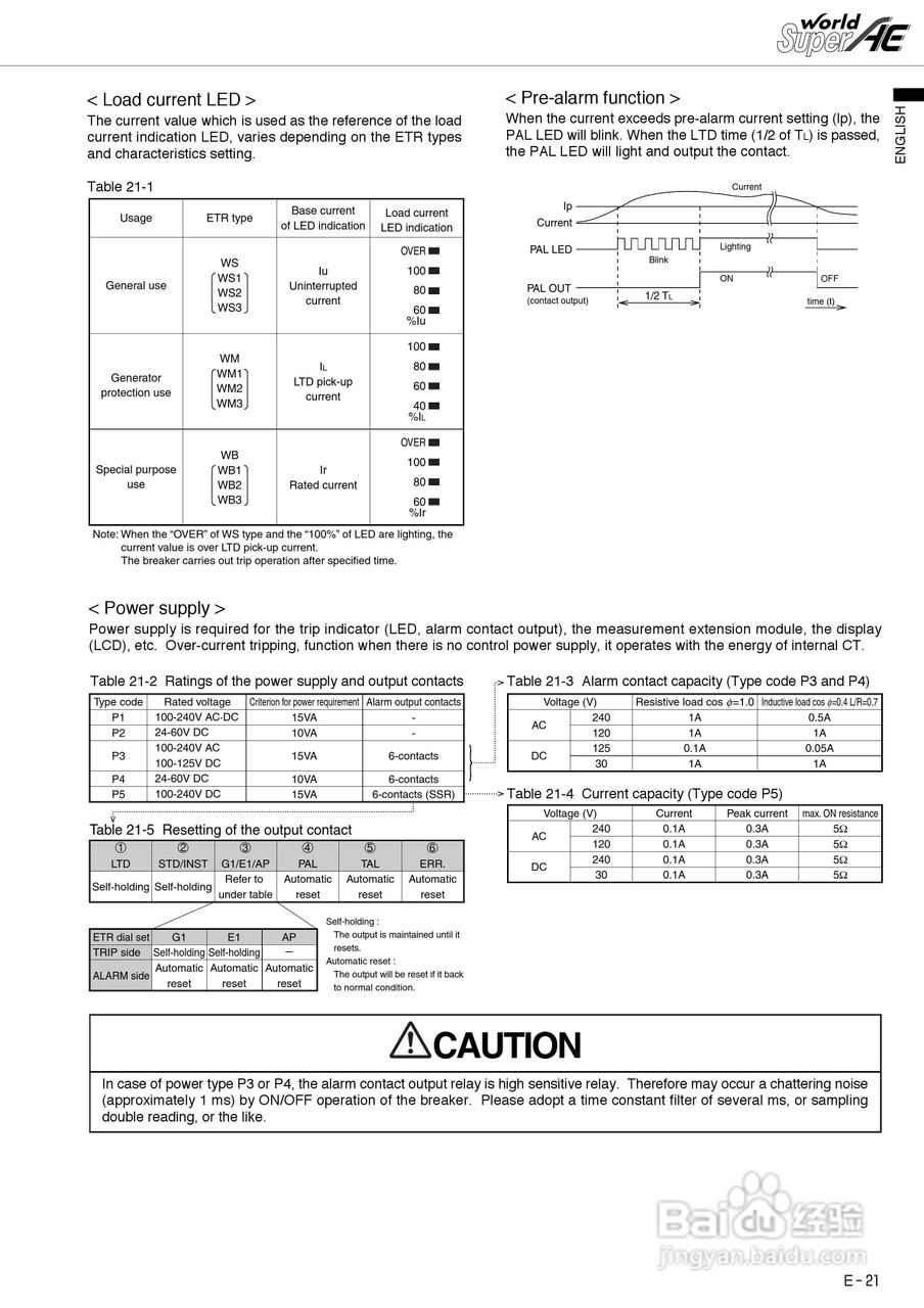 三菱 Type AE-SW低压空气断路器使用说明书:[3]