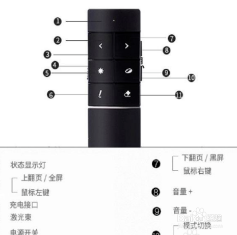 翻页笔怎么连接电脑使用