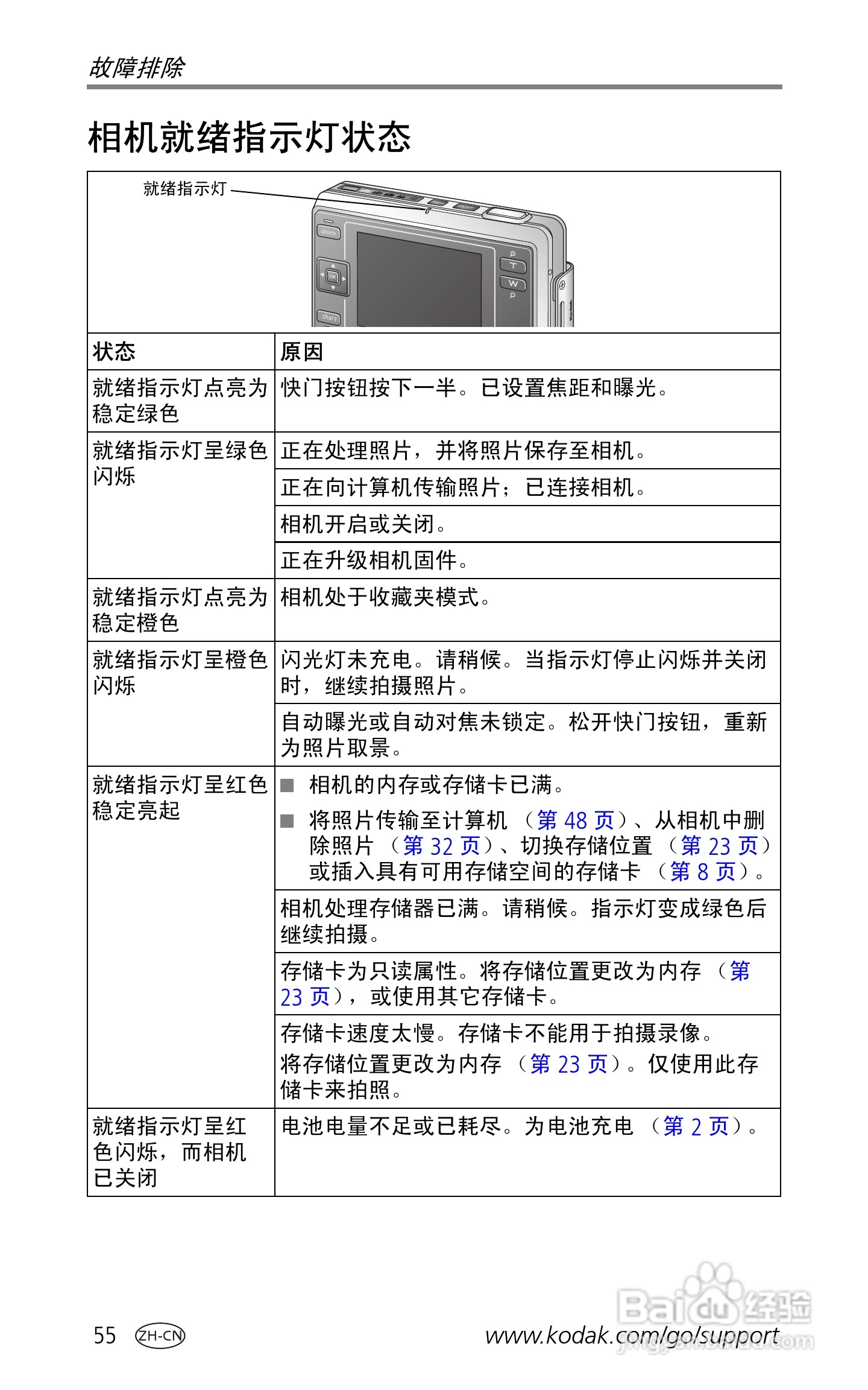 柯达EasyShare LS755变焦数码相机使用说明书:[7]