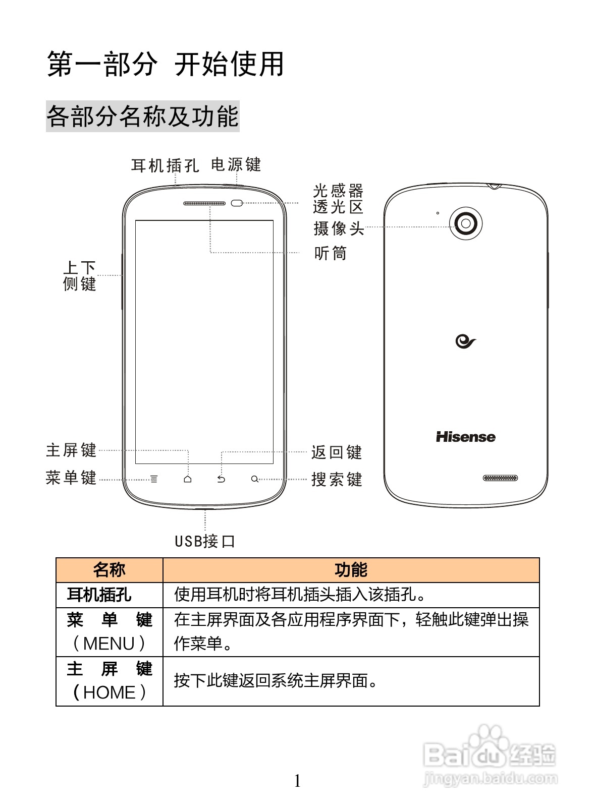 海信E956手机说明书:[1]