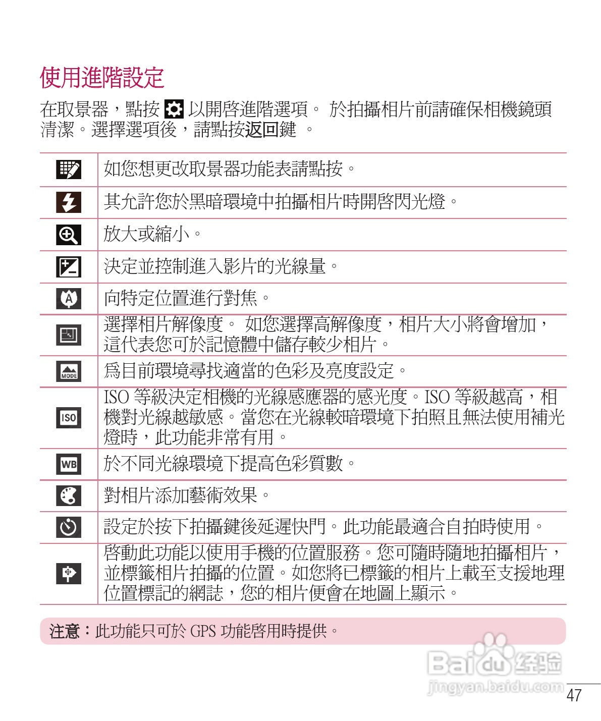 LG E975手机使用说明书:[5]