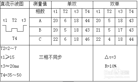 DCBYC-S变压器有载开关测试仪 使用说明书