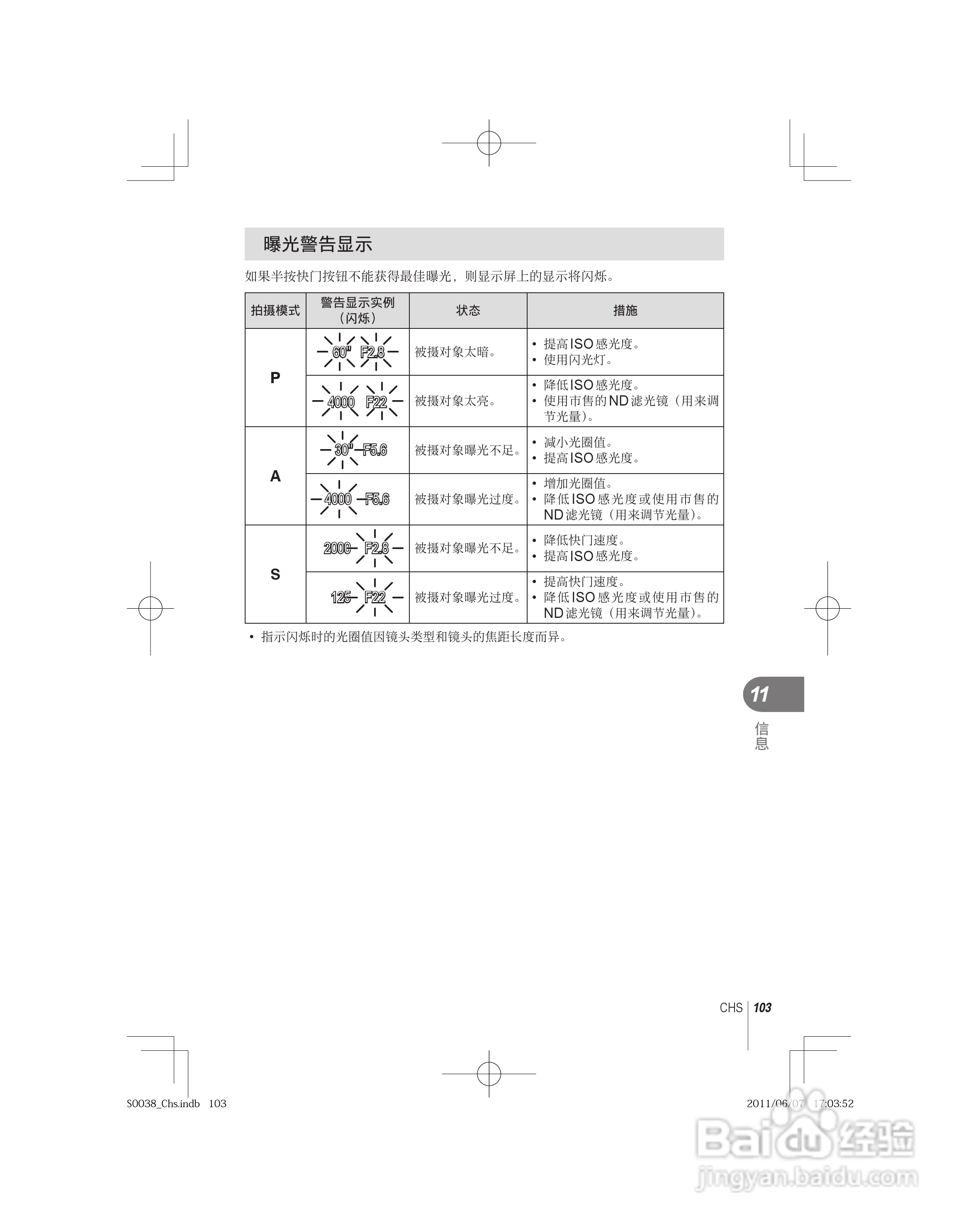 奥林巴斯E-PL3数码照相机使用说明书:[11]
