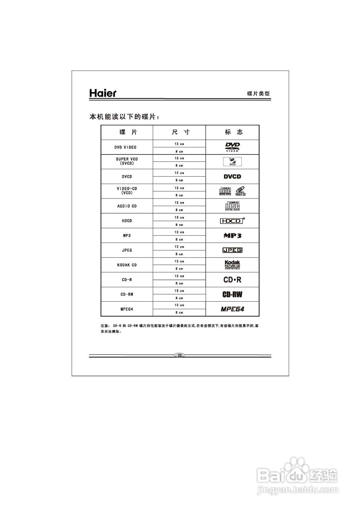 海尔DVD-H2230B影碟机使用说明书:[2]