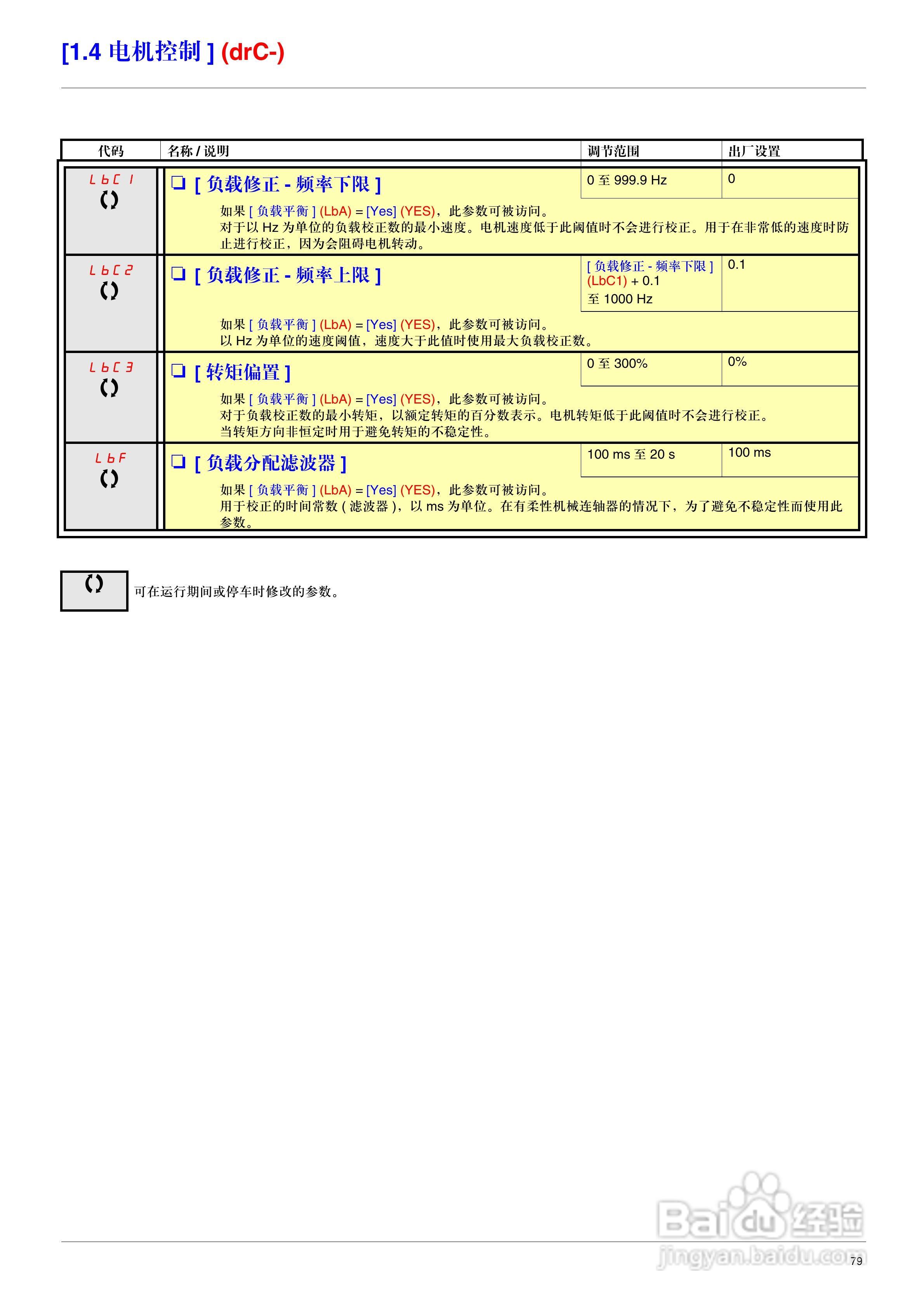 施耐德ATV71HD75N4变频器说明书:[8]