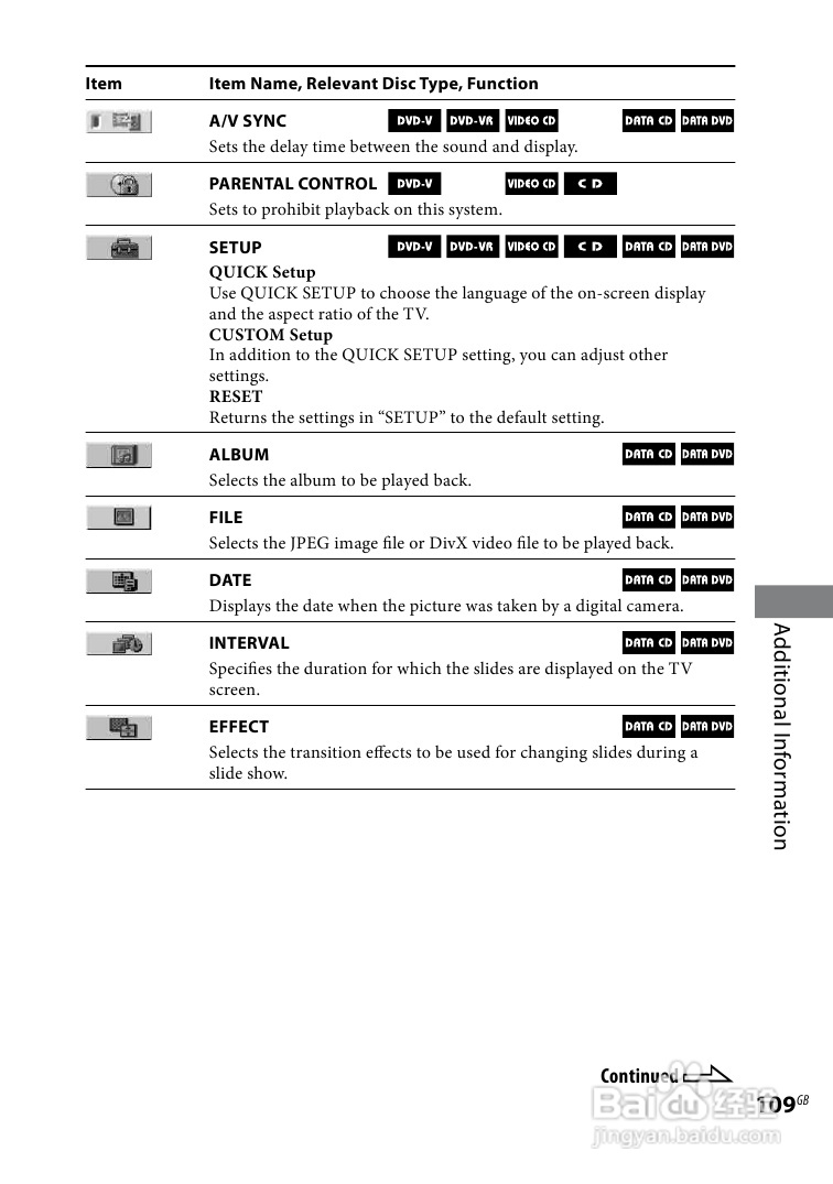 索尼CMT-DH888BT迷你组合音响使用说明书:[6]