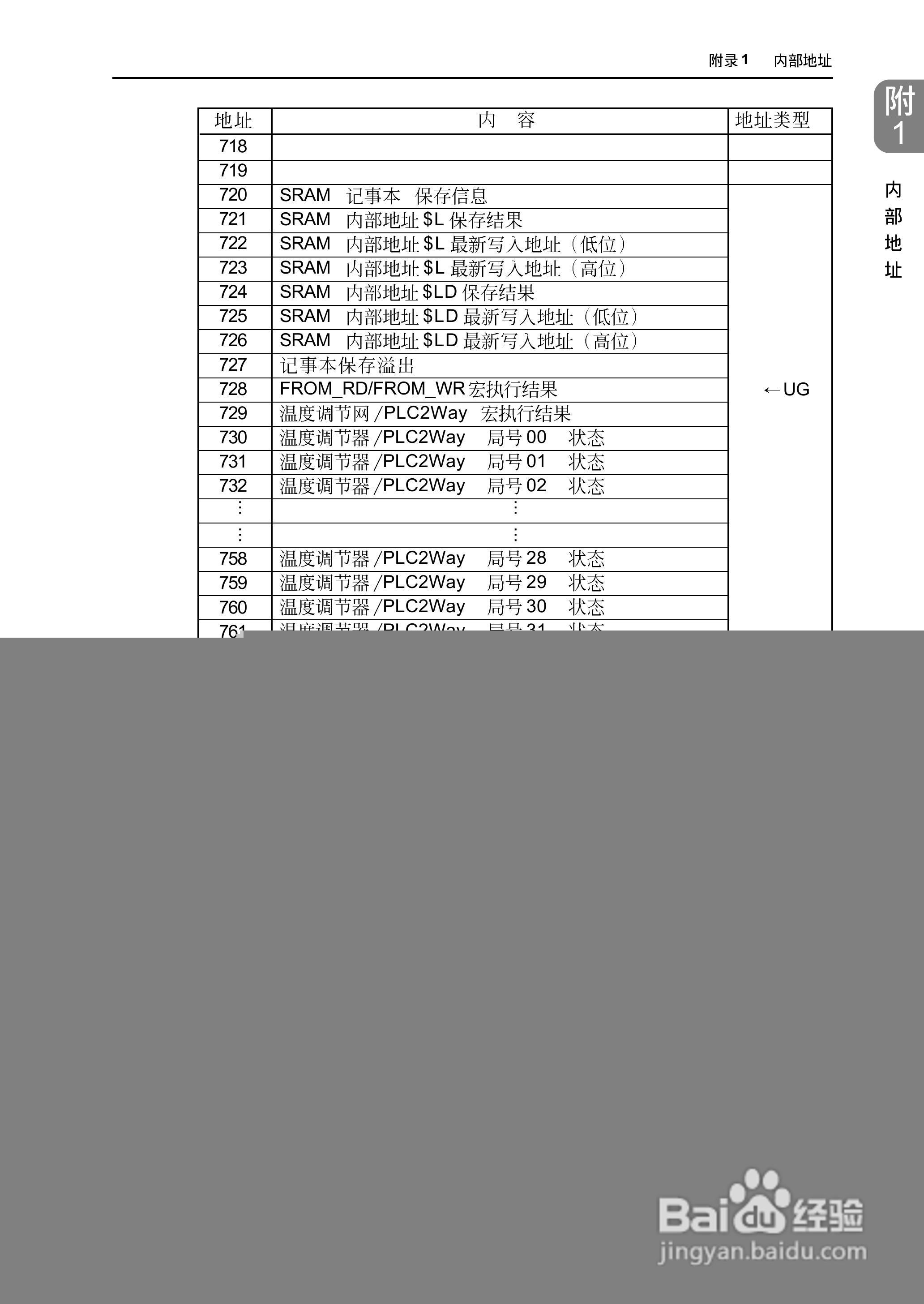 松下UG420H-E变频器使用说明书:[69]