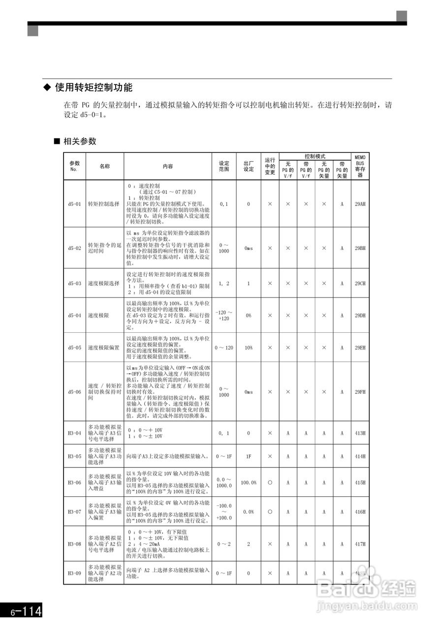 安川CIMR-F7B4300变频器使用说明书:[31]