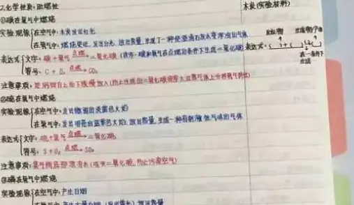 学霸四色记忆法的四色是什么