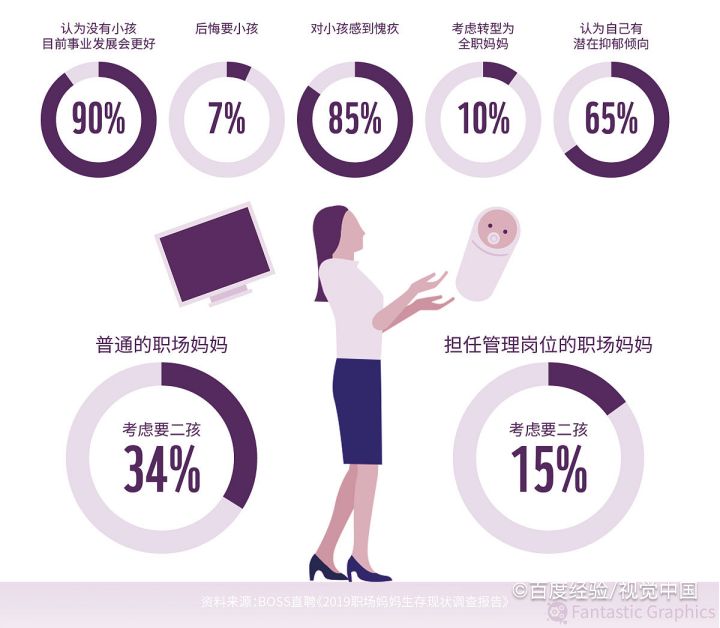 职场妈妈怎么做才会身体好