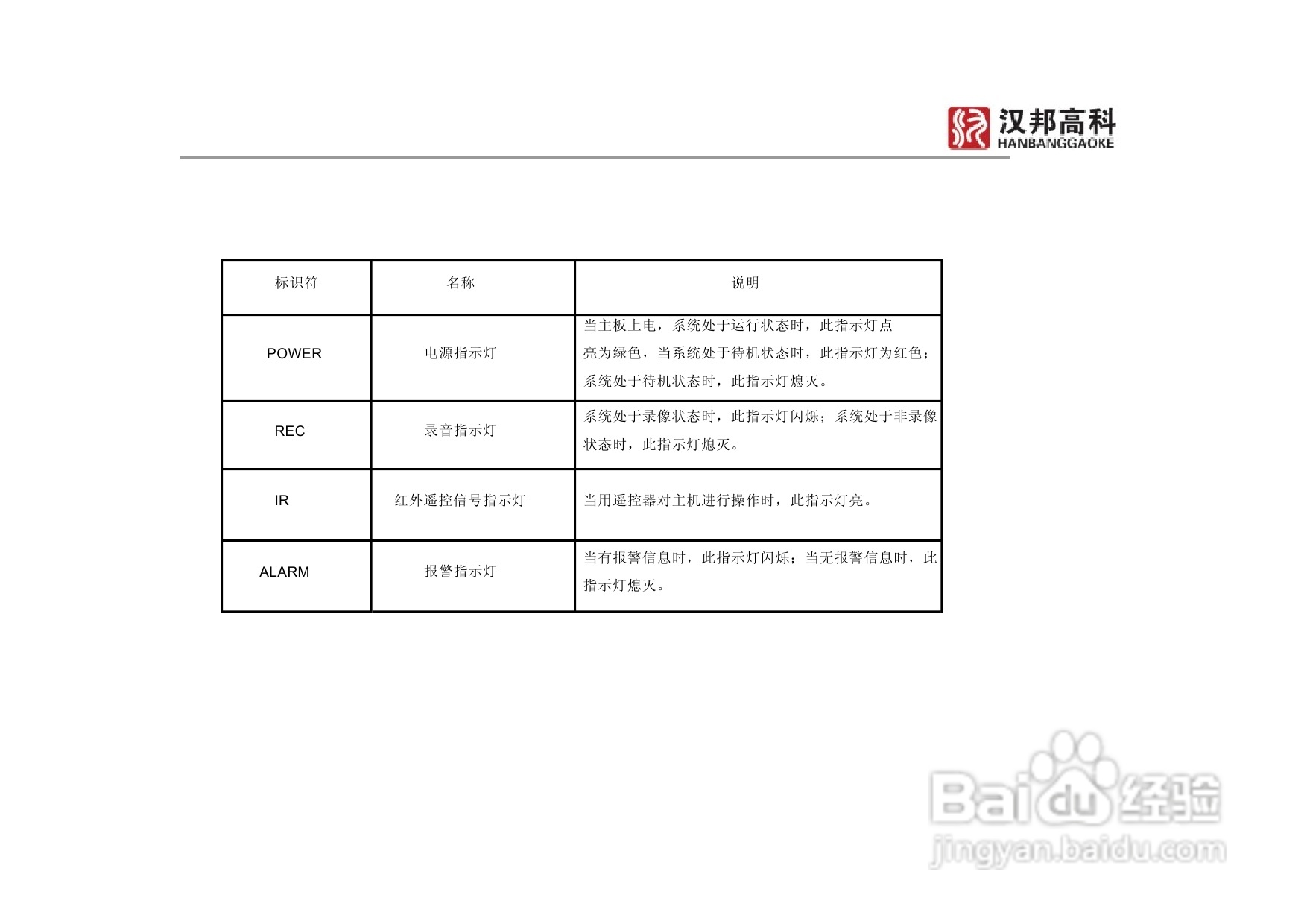 科康达HB7000系列汉邦硬盘录像机中文说明书:[2]