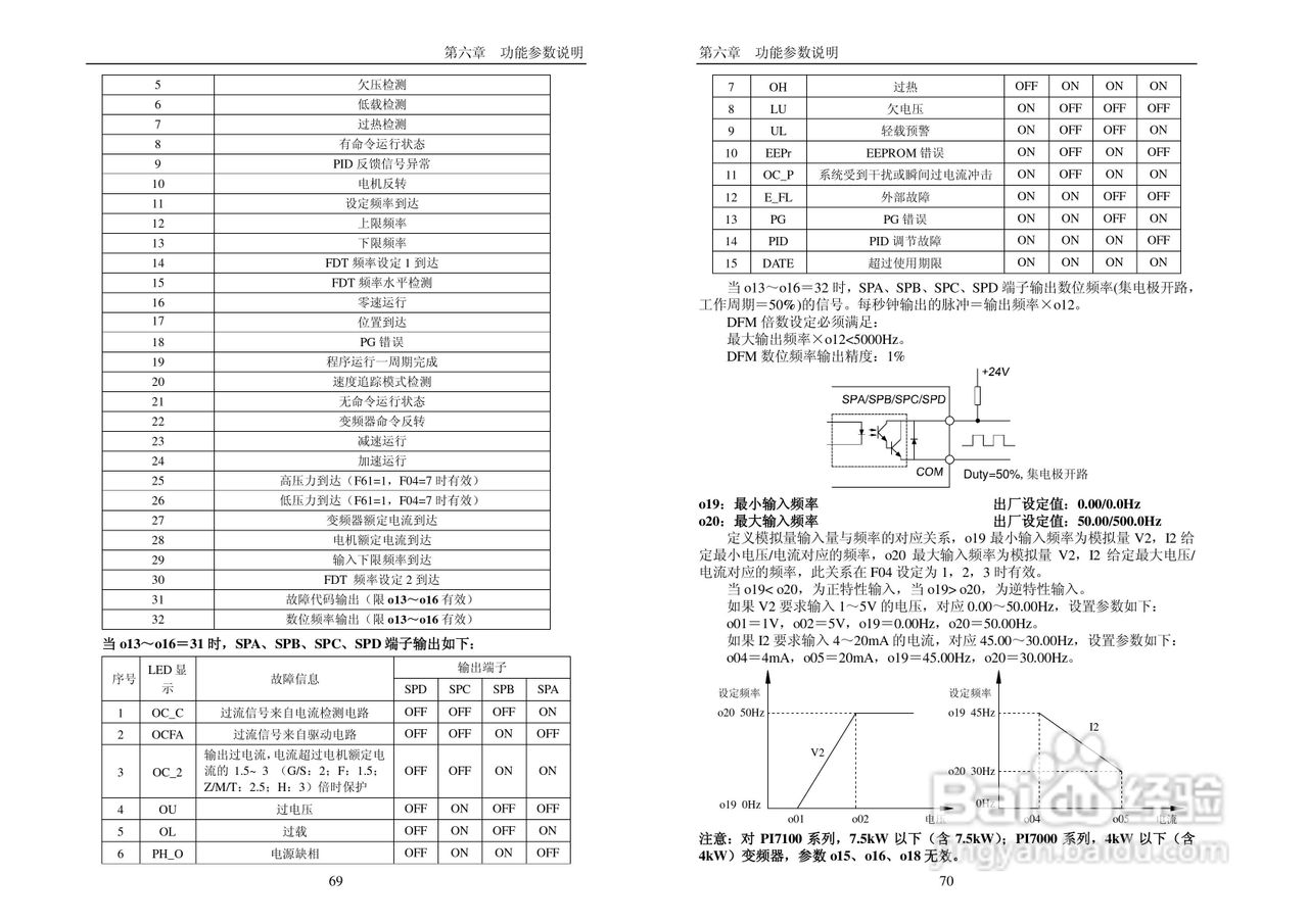PI7000_7100系列使用说明书（中文）:[4]