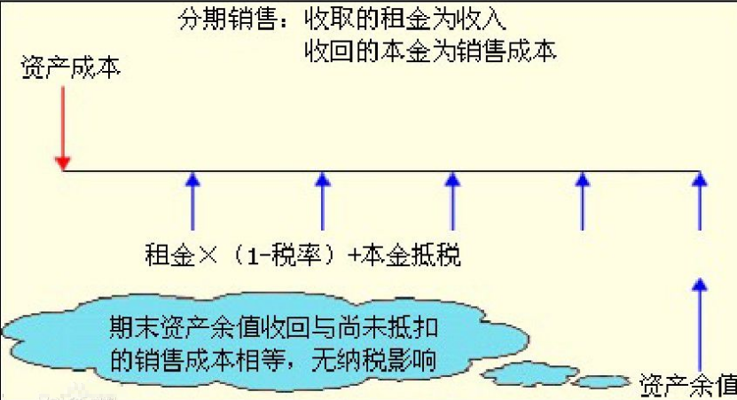 折现率是什么能不能举个例子说明