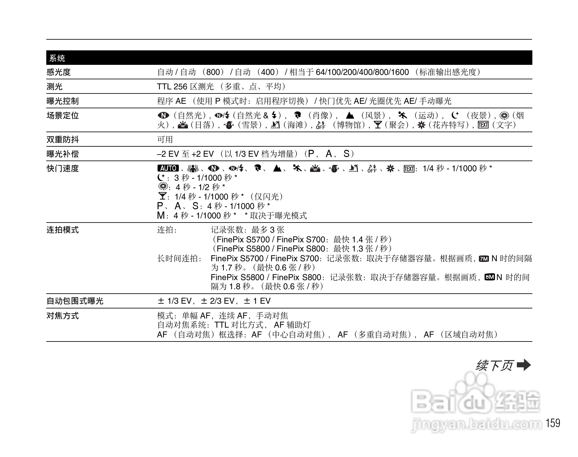 富士FinePix S5800数码相机使用说明书:[16]