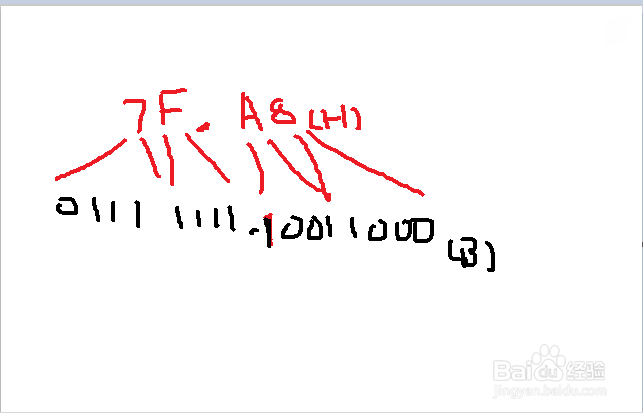 二进制数和十六进制数如何转换