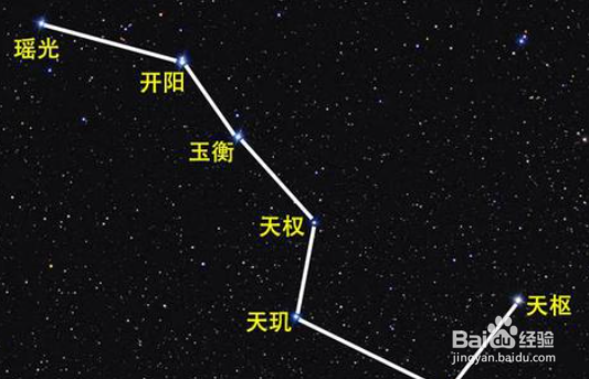 北极星有什么作用