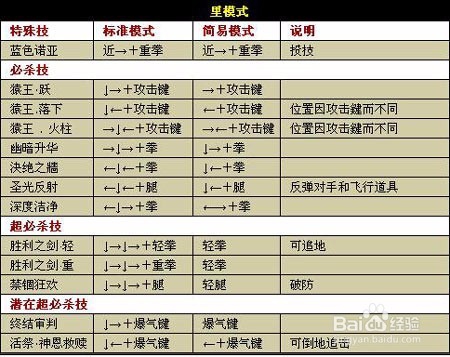 拳皇1.91出招表