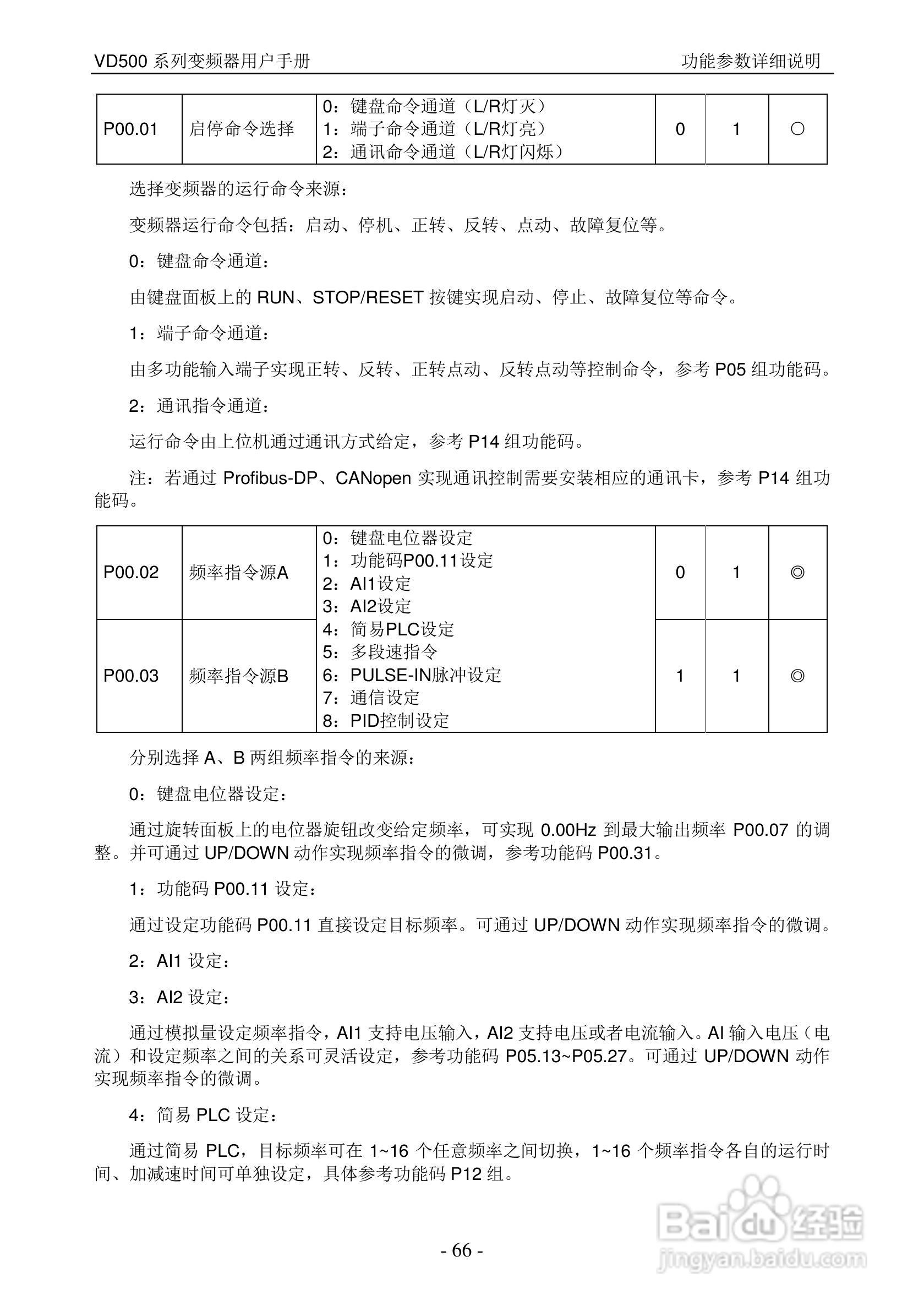 沃森VD500-7T-560P变频器使用说明书:[7]
