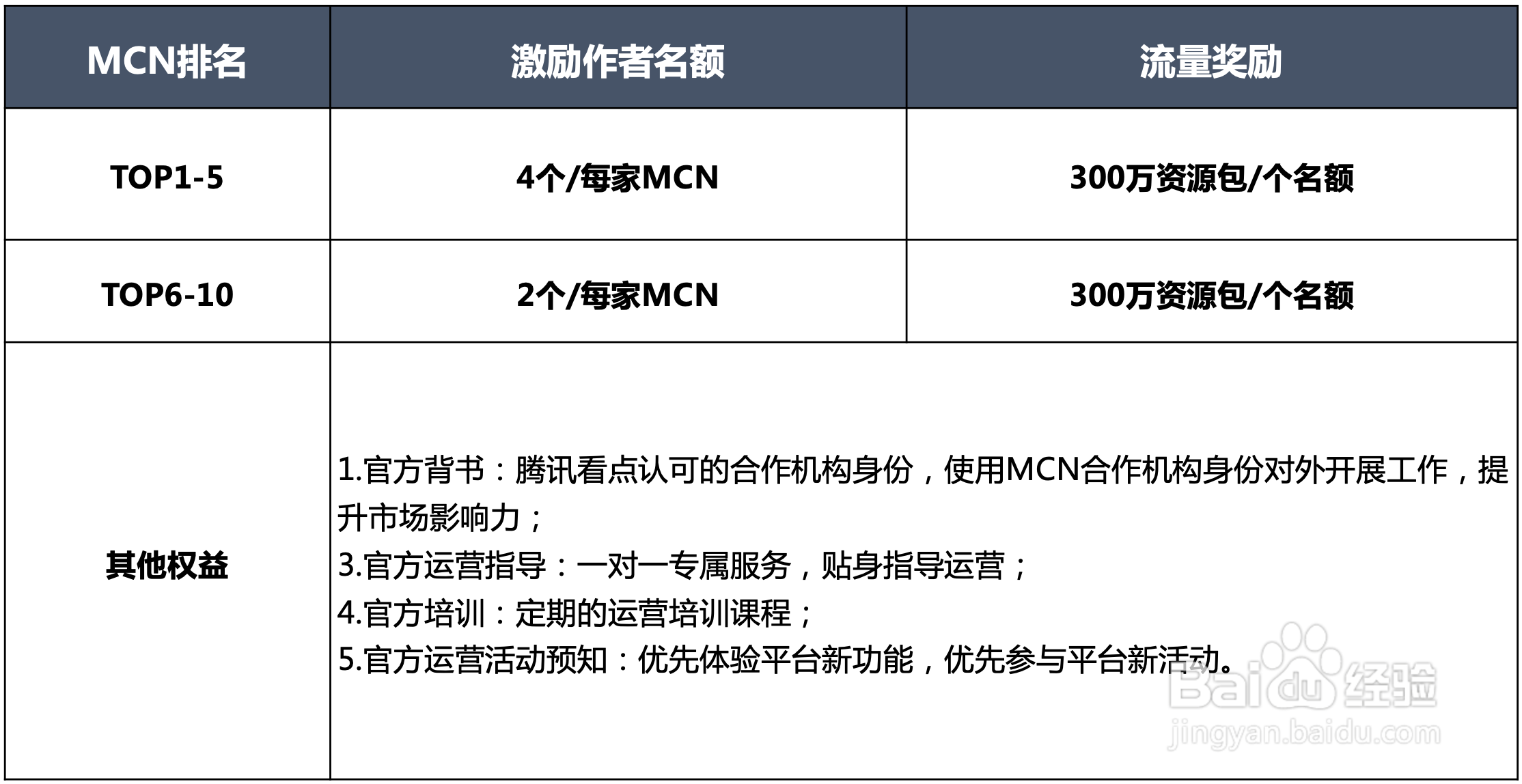 QQ看点怎么注册投稿赚钱
