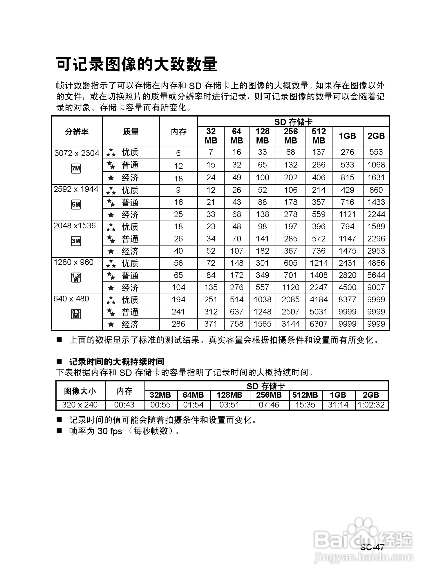 威达ViviCam 7330数码相机使用说明书:[5]