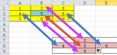 excel基础02:相对引用,绝对引用与混合引用
