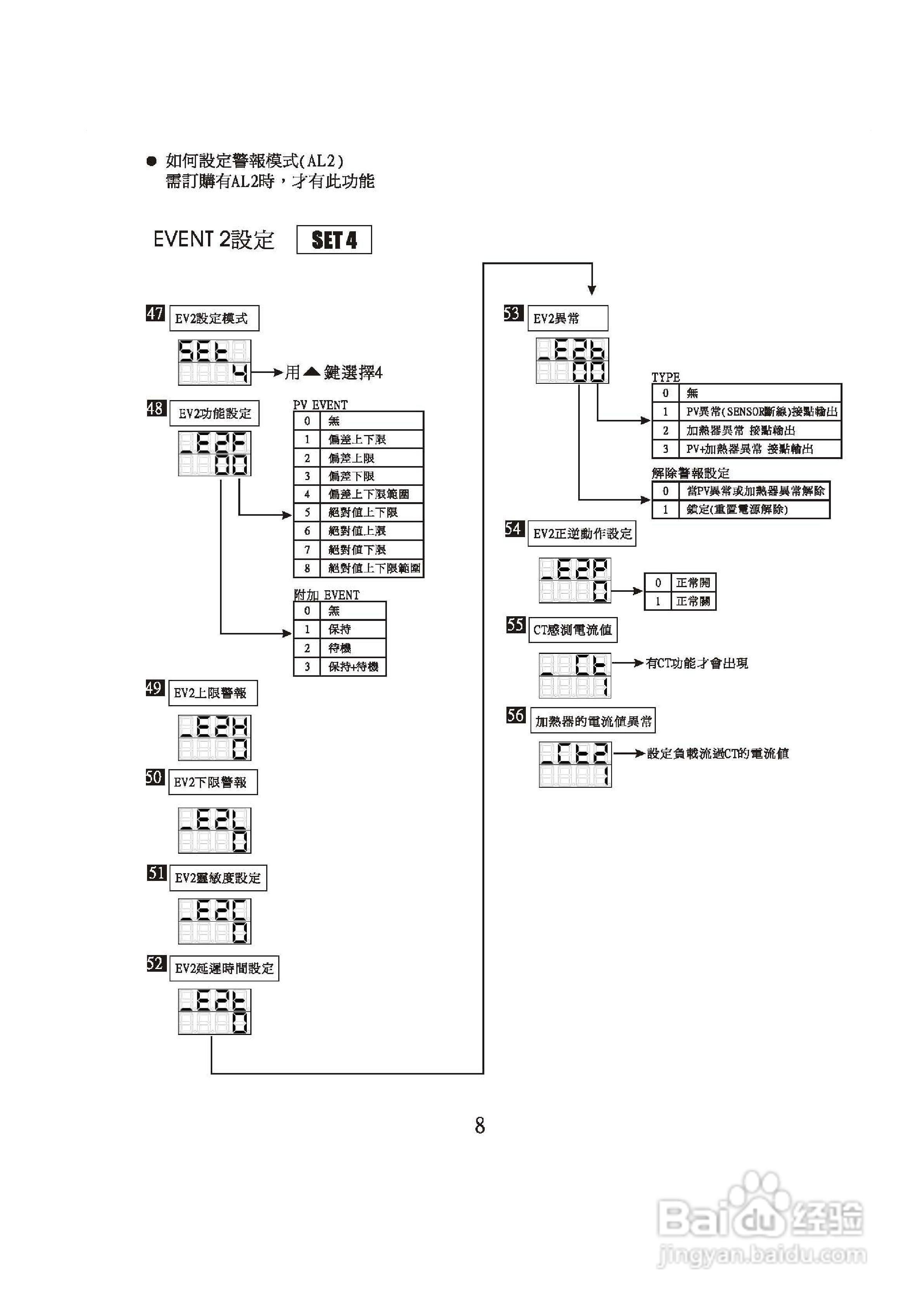 ttm-004,ttm-005,ttm-007,ttm-009控制器操作说明书
