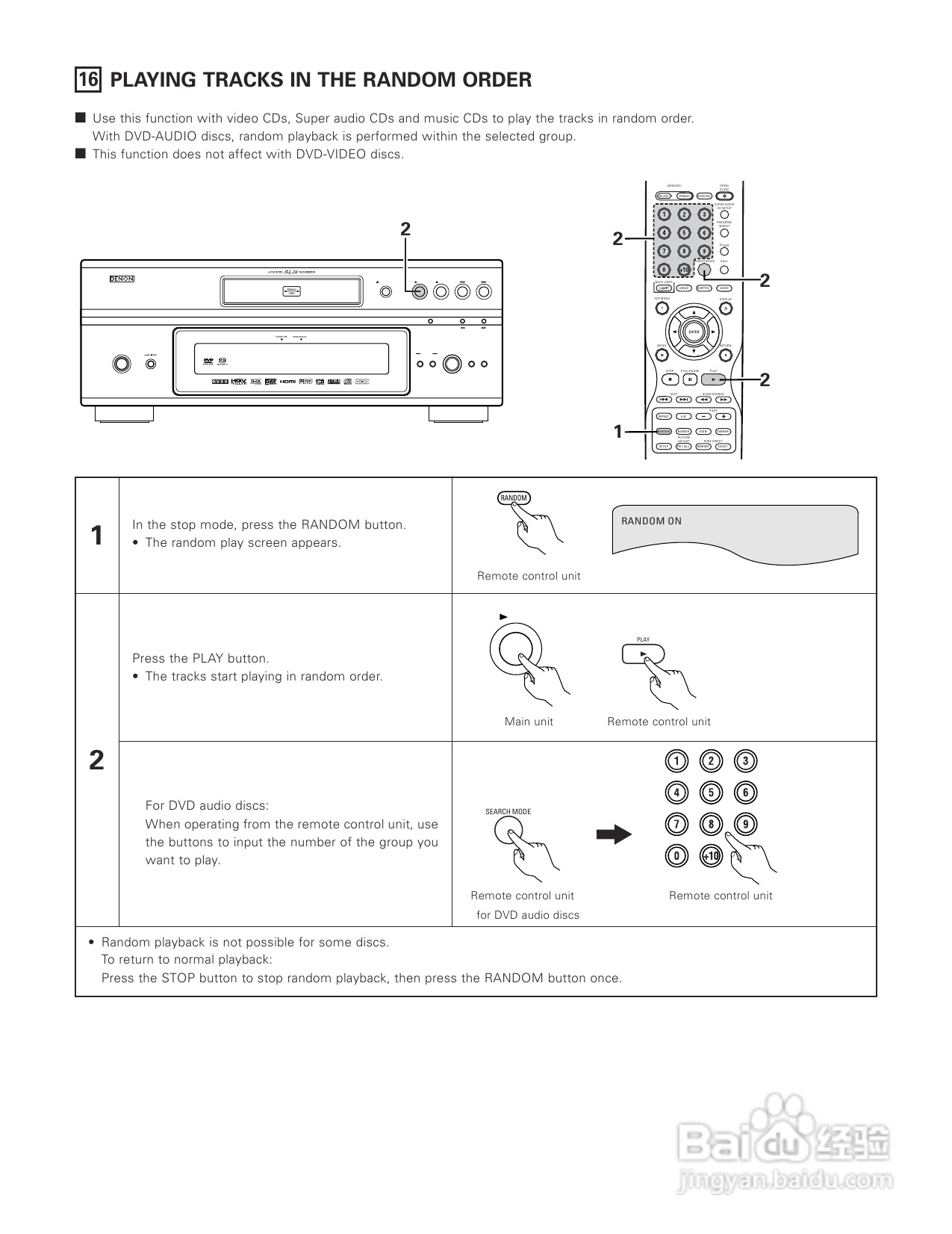 DENON DVD-A1XV播放机说明书:[4]