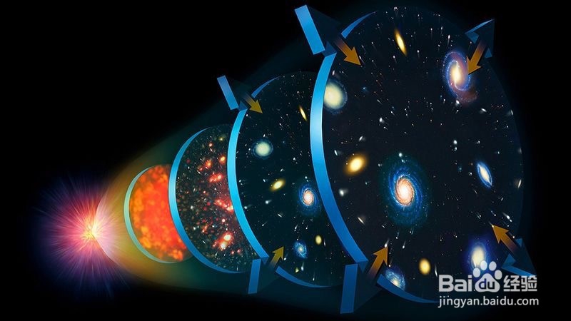 大爆炸存在什么证据?