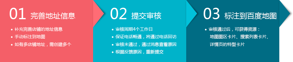 百度直达号怎么在百度地图上进行推广？