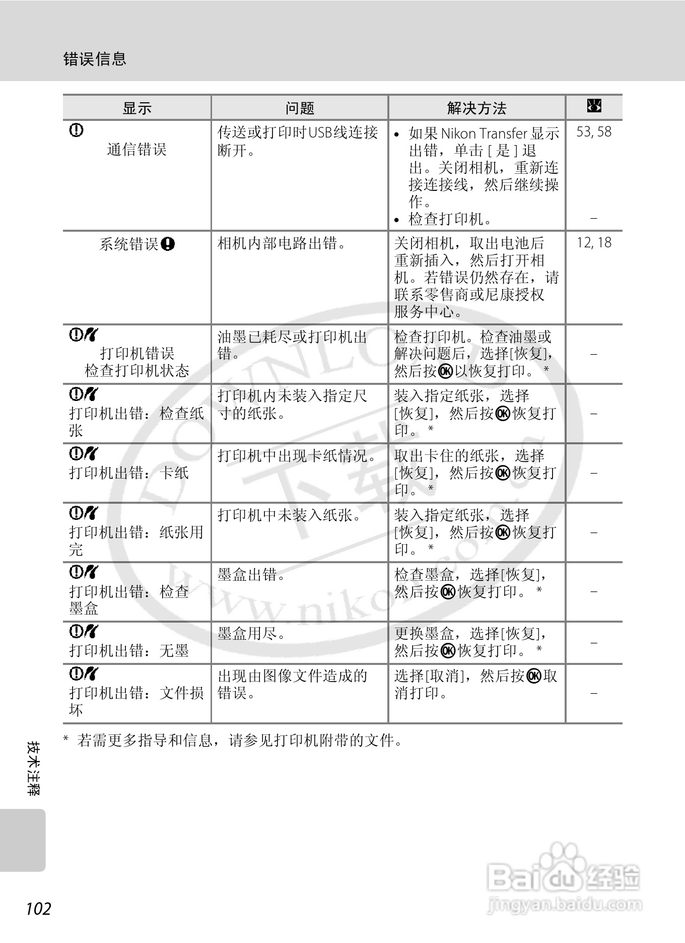 Nikon COOLPIX L15数码相机用户手册:[12]