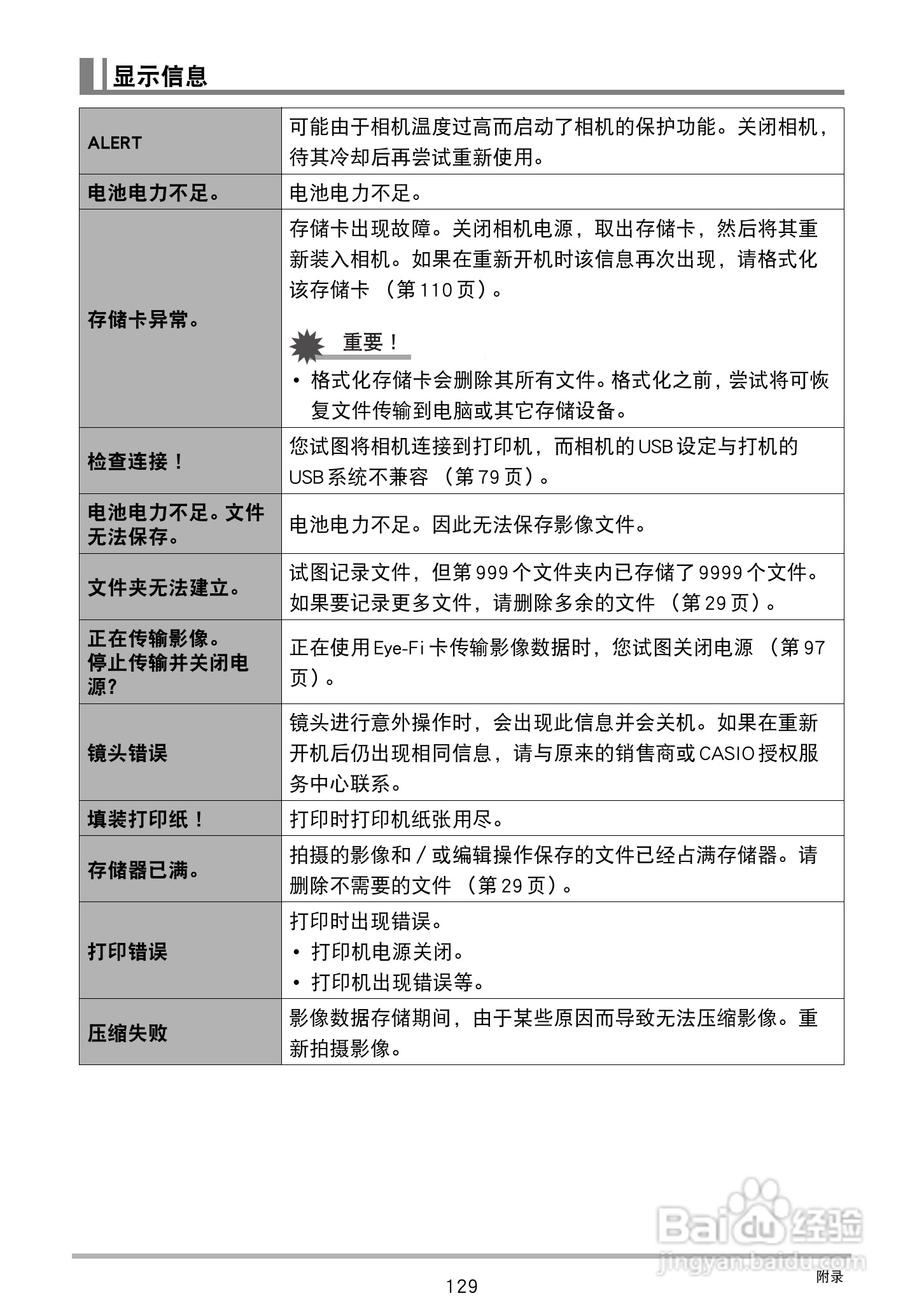 卡西欧EX-ZS6数码相机使用说明书:[13]