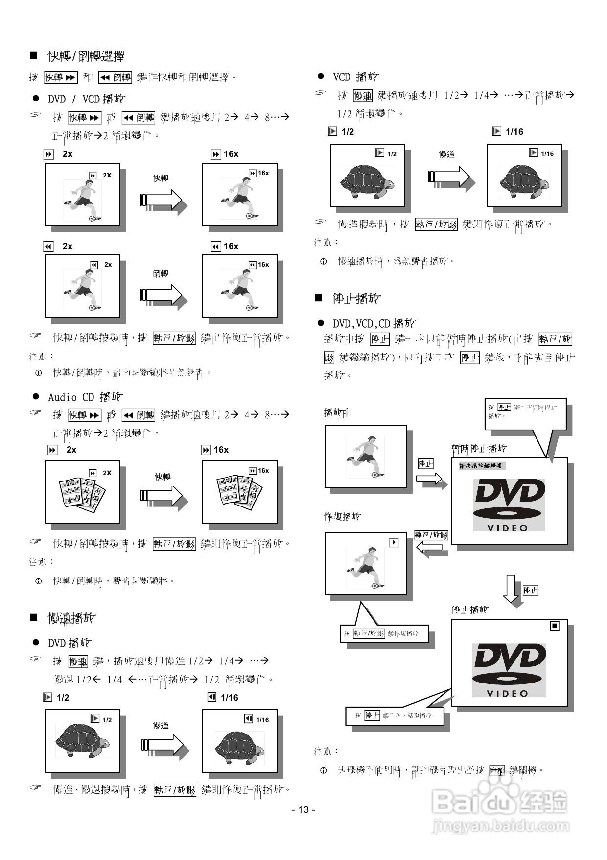 声宝DVB-U22型DVD播放器说明书:[1]