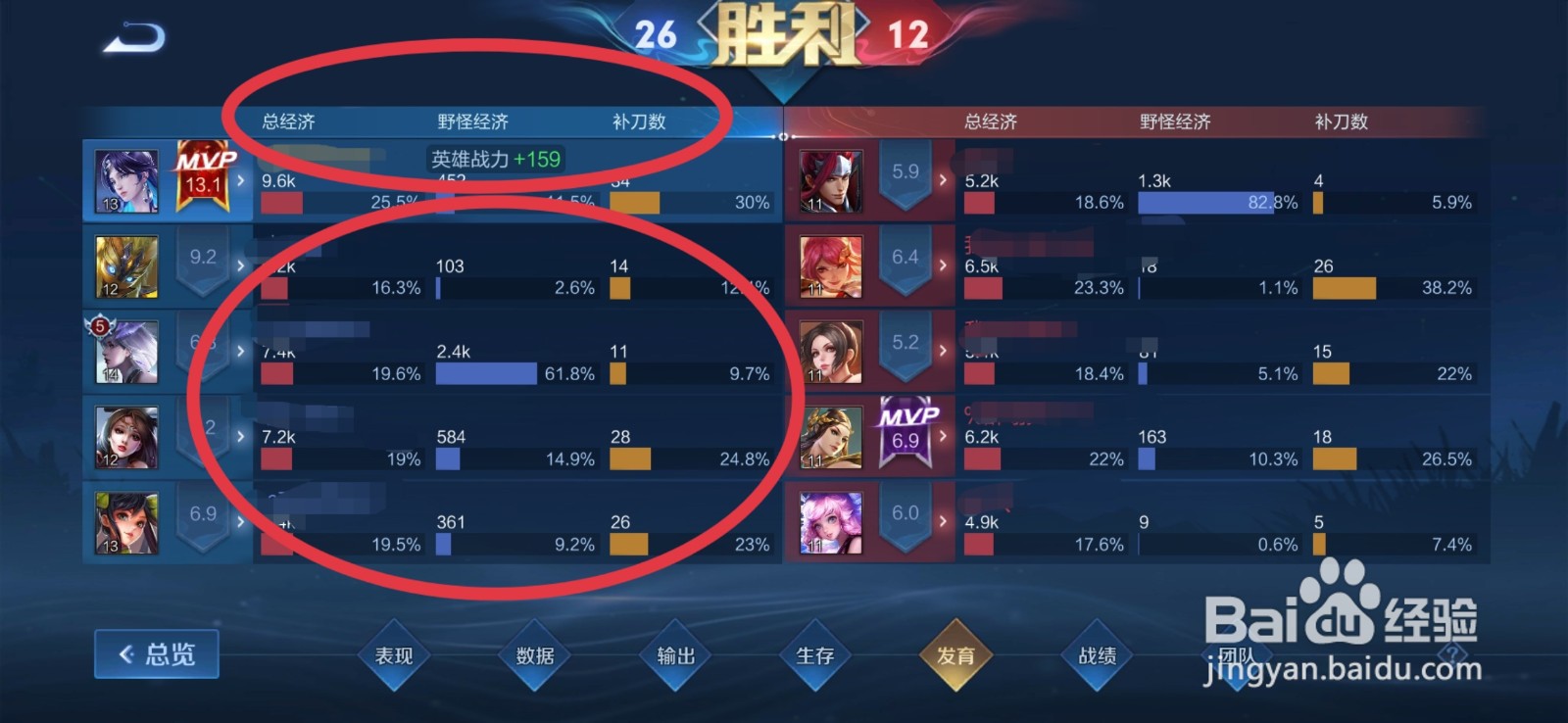 王者荣耀经济追赶机制