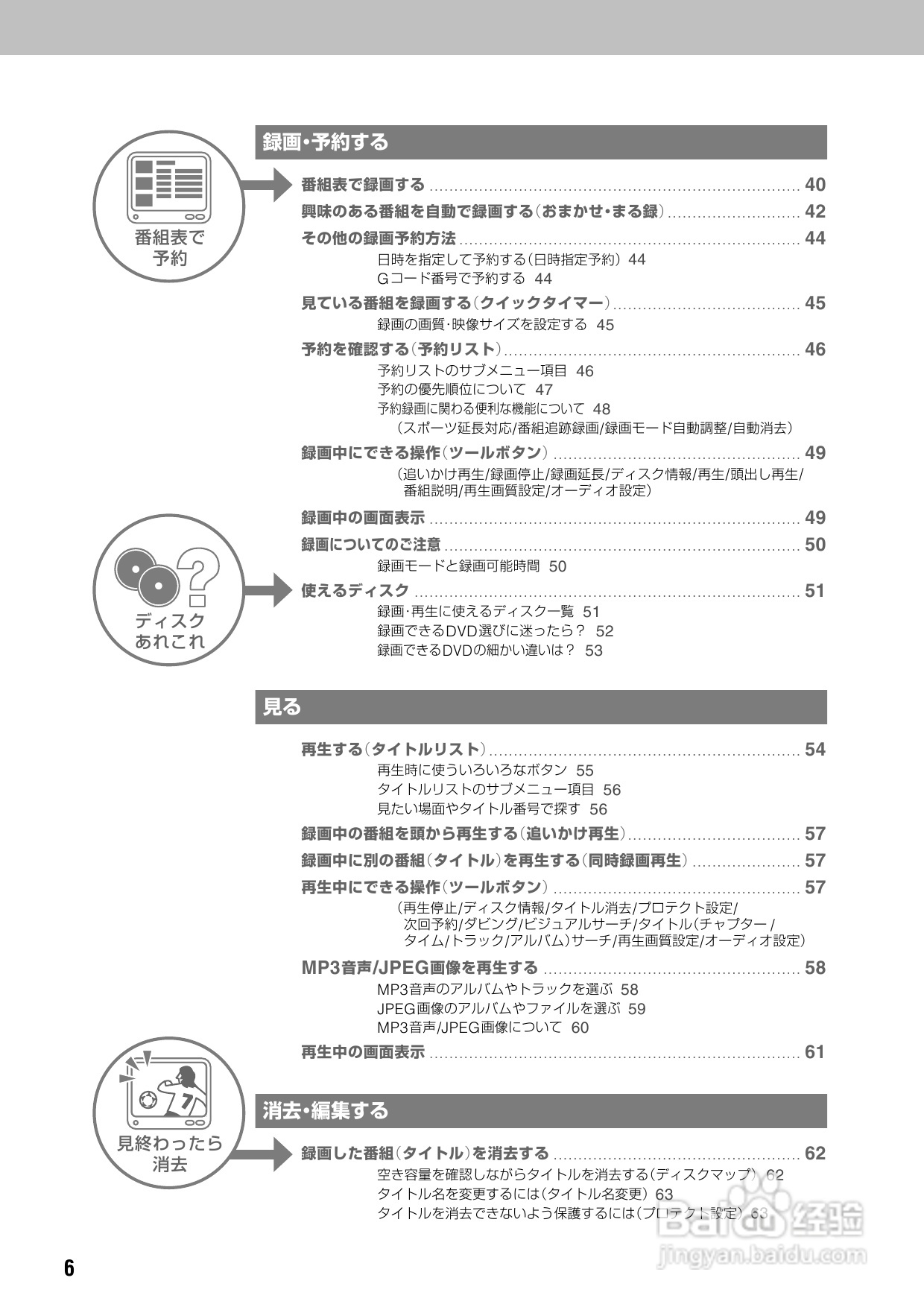 SONY DVD RDR-HX72说明书:[1]